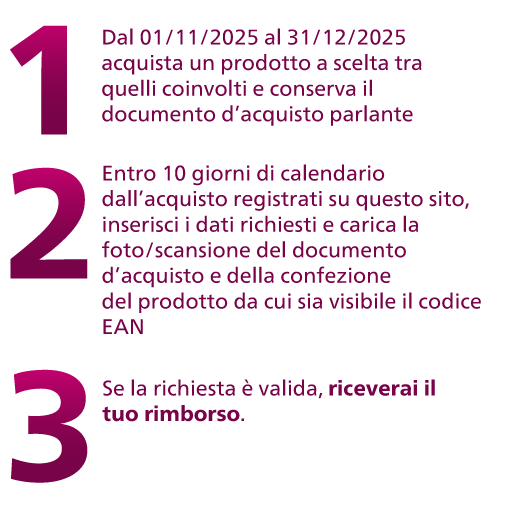 Kv del cashback Philips ti rimborsa! Acquista un epilatore Philips Lumea e chiedi il rimborso! versione mobile